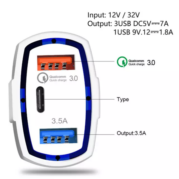 Fast Car Charger (7A)