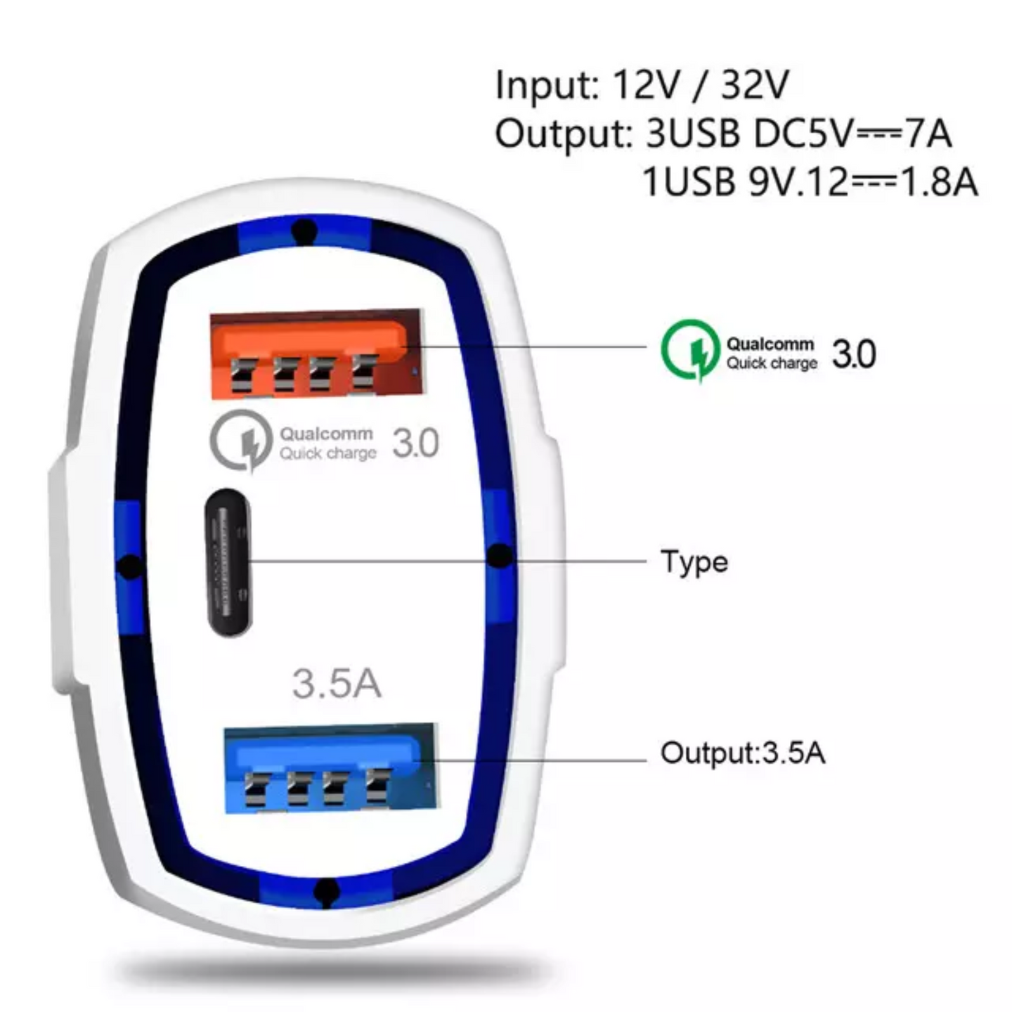 An image showing an aerial view of car charger with its ports