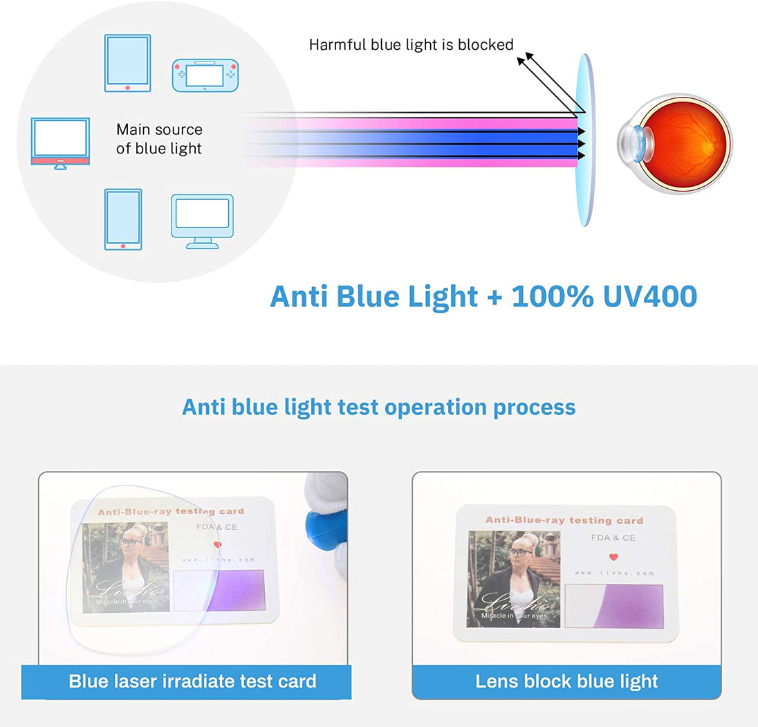 This picture showing features of blue light blocking glasses