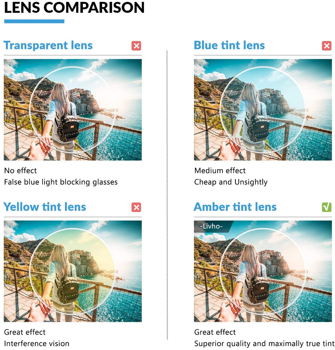 This shows lens comparsion when used with different lens