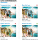 This shows lens comparsion when used with different lens